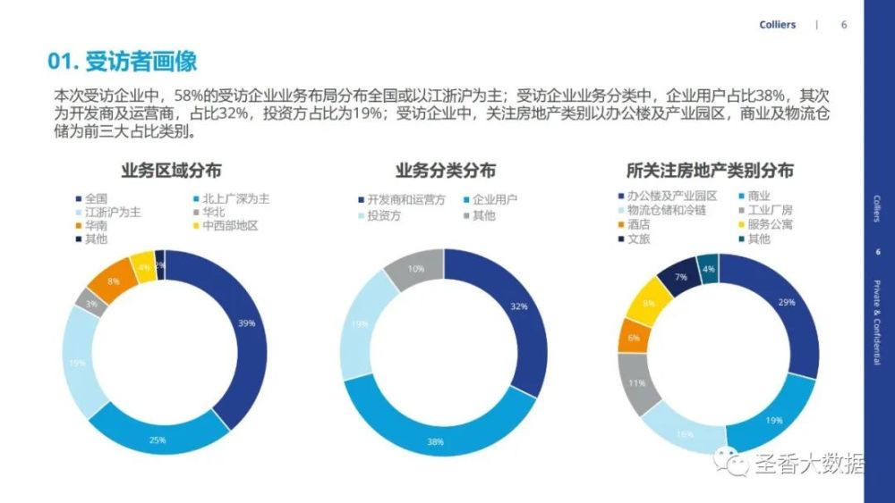 2022年市場信心調(diào)研分析報(bào)告