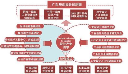國家級(jí)大學(xué)生藝術(shù)學(xué)實(shí)踐教育基地與經(jīng)濟(jì)信息咨詢的融合探索