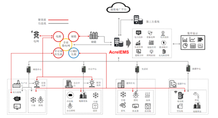 泛在電力物聯網、能源互聯網與虛擬電廠 物聯網技術研發的前沿探索