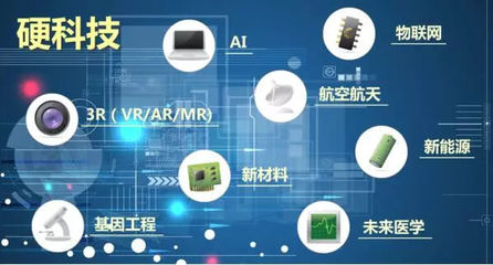 硬科技 物聯網技術研發的健康應用與全球創新趨勢