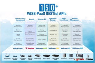 研華攜手阿智商鋪，以WISE-PaaS核心層加速客戶(hù)物聯(lián)網(wǎng)藍(lán)圖構(gòu)建